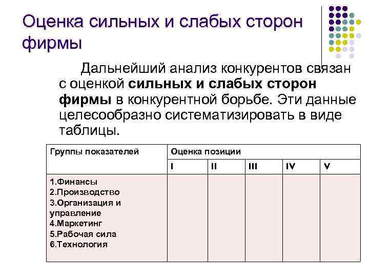 Анализ сильных и слабых сторон предприятия