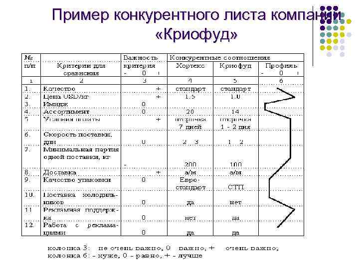 Конкурентная карта рынка пример