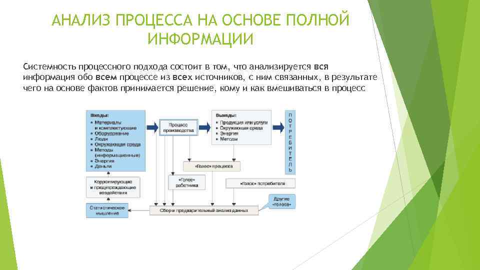 АНАЛИЗ ПРОЦЕССА НА ОСНОВЕ ПОЛНОЙ ИНФОРМАЦИИ Системность процессного подхода состоит в том, что анализируется