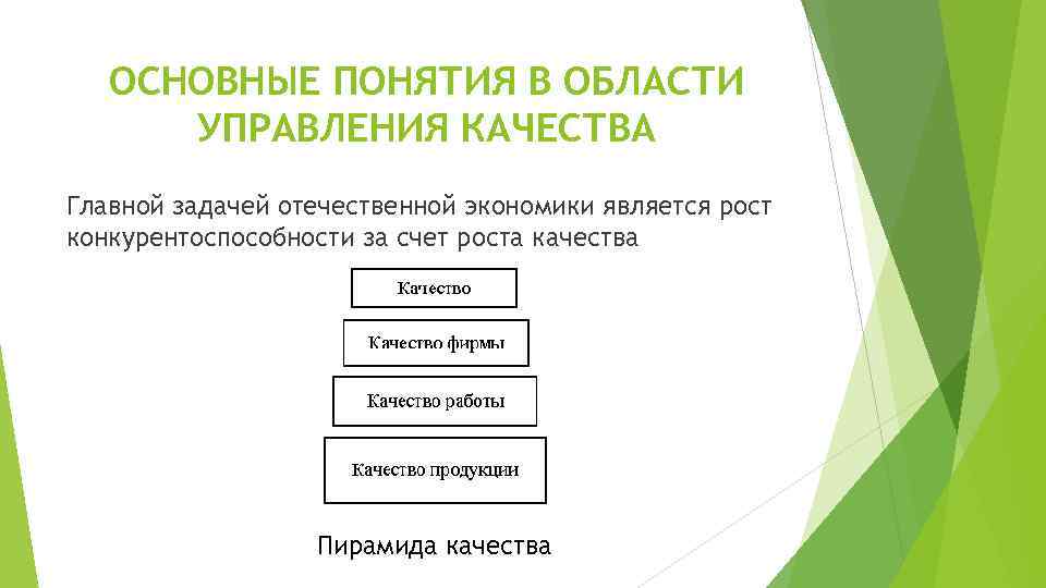 ОСНОВНЫЕ ПОНЯТИЯ В ОБЛАСТИ УПРАВЛЕНИЯ КАЧЕСТВА Главной задачей отечественной экономики является рост конкурентоспособности за