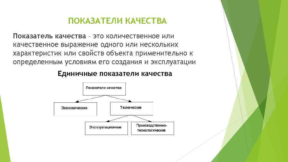 ПОКАЗАТЕЛИ КАЧЕСТВА Показатель качества – это количественное или качественное выражение одного или нескольких характеристик