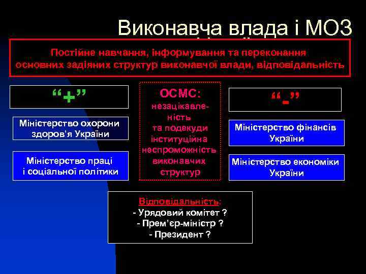 Виконавча влада і МОЗ України Постійне навчання, інформування та переконання основних задіяних структур виконавчої