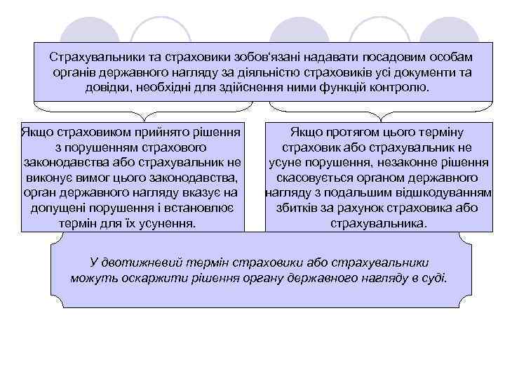 Страхувальники та страховики зобов‘язані надавати посадовим особам органів державного нагляду за діяльністю страховиків усі