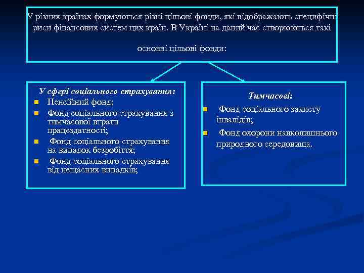 У різних країнах формуються різні цільові фонди, які відображають специфічні риси фінансових систем цих