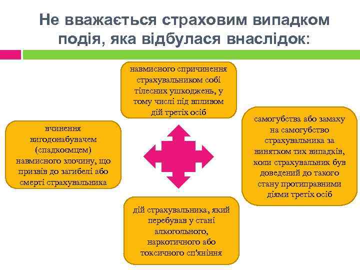 Не вважається страховим випадком подія, яка відбулася внаслідок: навмисного спричинення страхувальником собі тілесних ушкоджень,