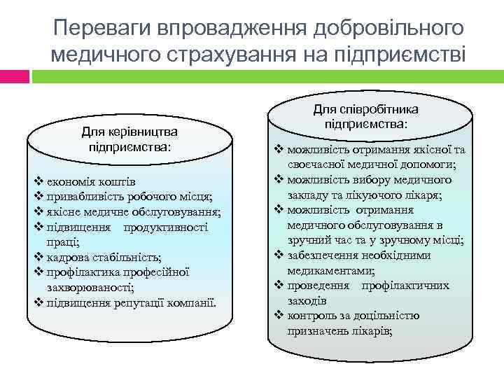 Переваги впровадження добровільного медичного страхування на підприємстві Для керівництва підприємства: v економія коштів v