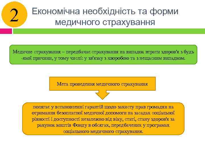 Реферат: Стандарти надання медичної допомоги одна зі складових медичного страхування