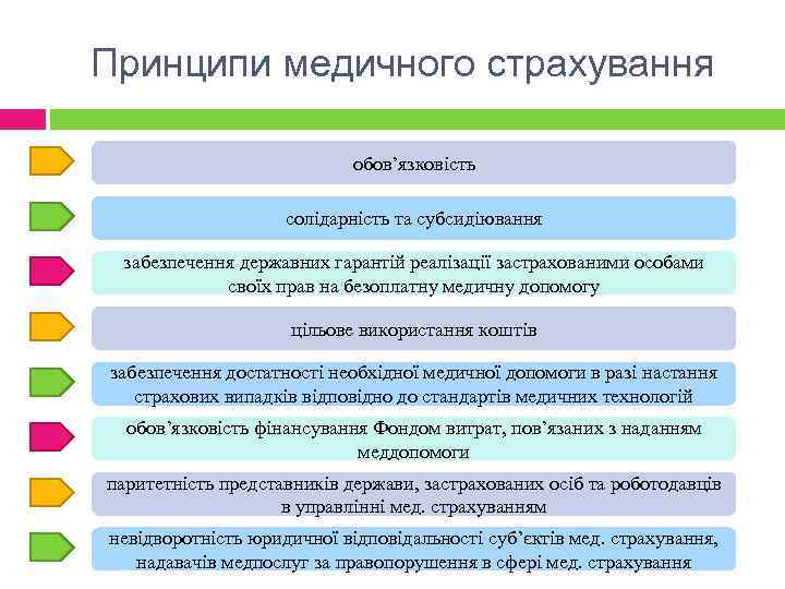 Реферат: Стандарти надання медичної допомоги одна зі складових медичного страхування