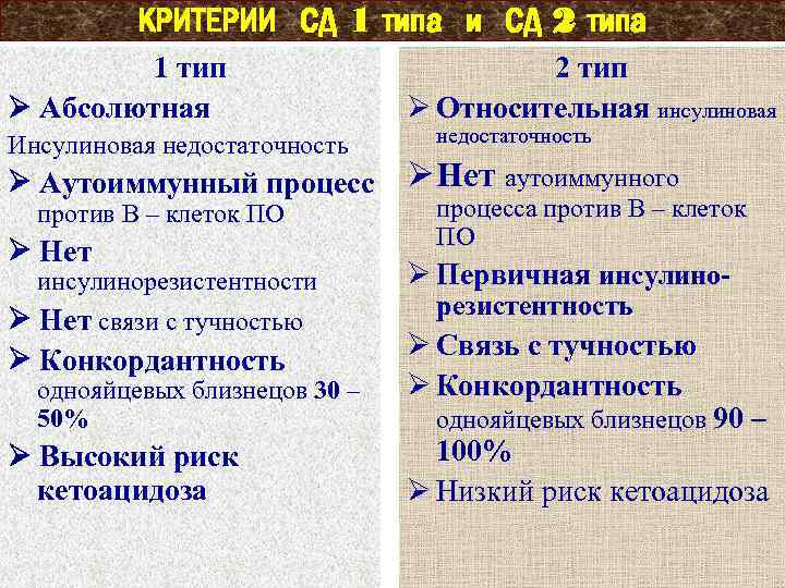 КРИТЕРИИ СД 1 типа и СД 2 типа 1 тип Абсолютная Инсулиновая недостаточность Аутоиммунный