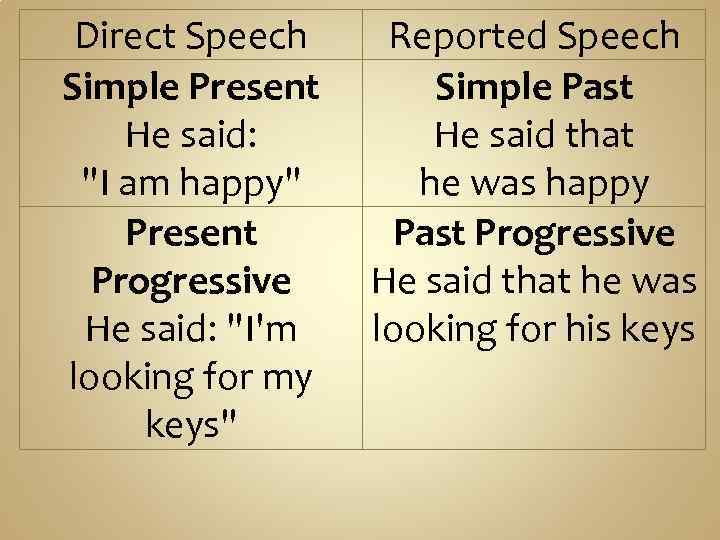 Direct Speech Simple Present He said: 