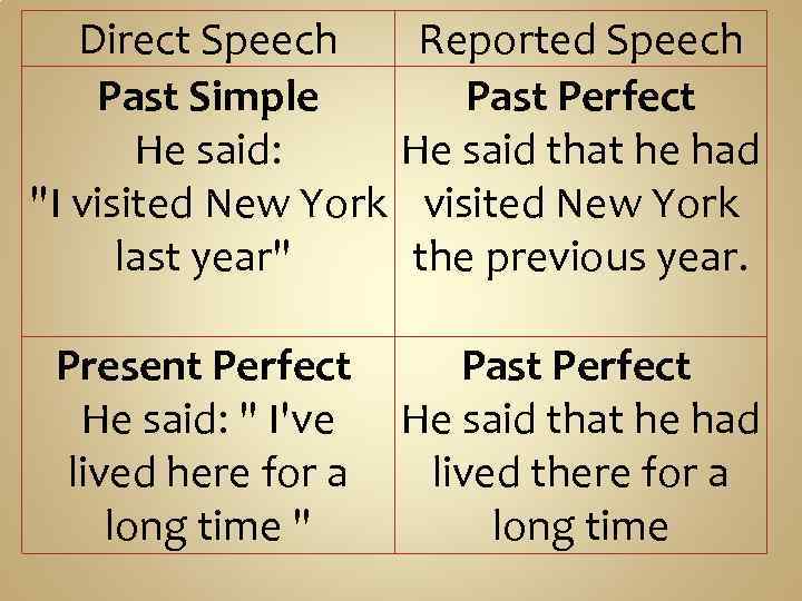 Direct Speech Reported Speech Past Simple Past Perfect He said: He said that he