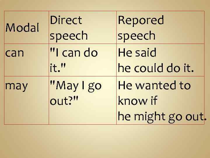 Direct Modal speech can 