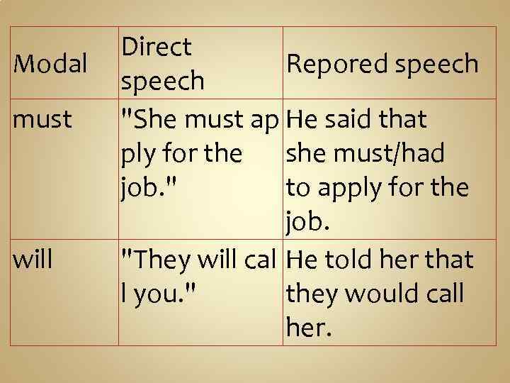 Modal must will Direct Repored speech 