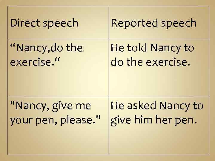 Direct speech Reported speech “Nancy, do the exercise. “ He told Nancy to do