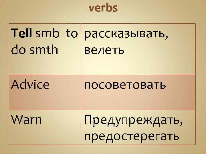 verbs Tell smb to рассказывать, do smth велеть Advice посоветовать Warn Предупреждать, предостерегать 