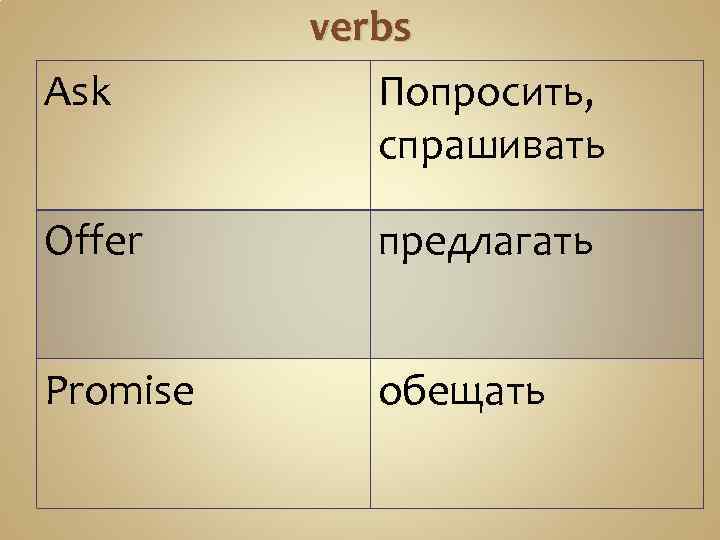 Ask verbs Попросить, спрашивать Offer предлагать Promise обещать 
