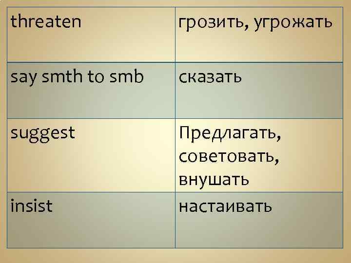 threaten грозить, угрожать say smth to smb сказать suggest Предлагать, советовать, внушать настаивать insist