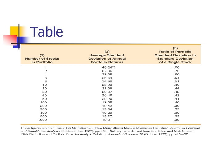 Table 