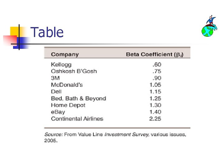 Table 