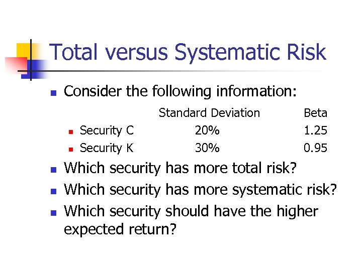 Total versus Systematic Risk n Consider the following information: n n n Security C