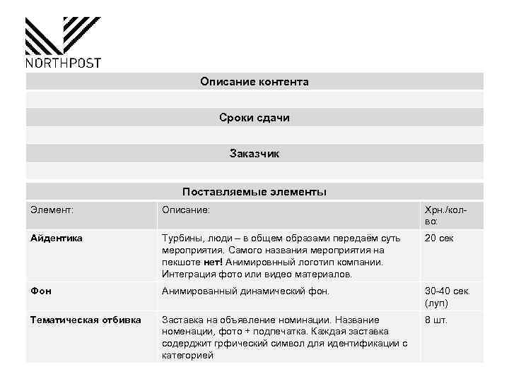 Описание контента Сроки сдачи Заказчик Поставляемые элементы Элемент: Описание: Хрн. /кол во: Айдентика Турбины,