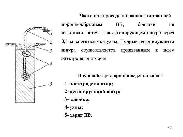 Часто при проведении канав или траншей порошкообразным ВВ, боевики не изготавливаются, а на детонирующем