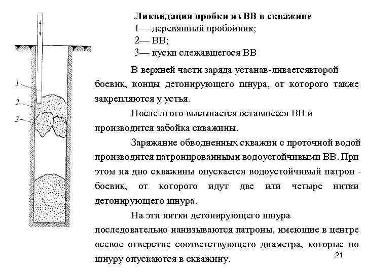 Ликвидация пробки из ВВ в скважине 1— деревянный пробойник; 2— ВВ; 3— куски слежавшегося