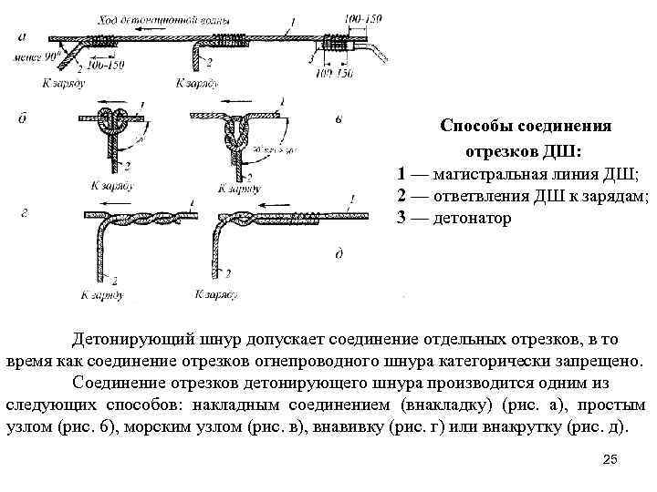 Способы соединения отрезков ДШ: 1 — магистральная линия ДШ; 2 — ответвления ДШ к