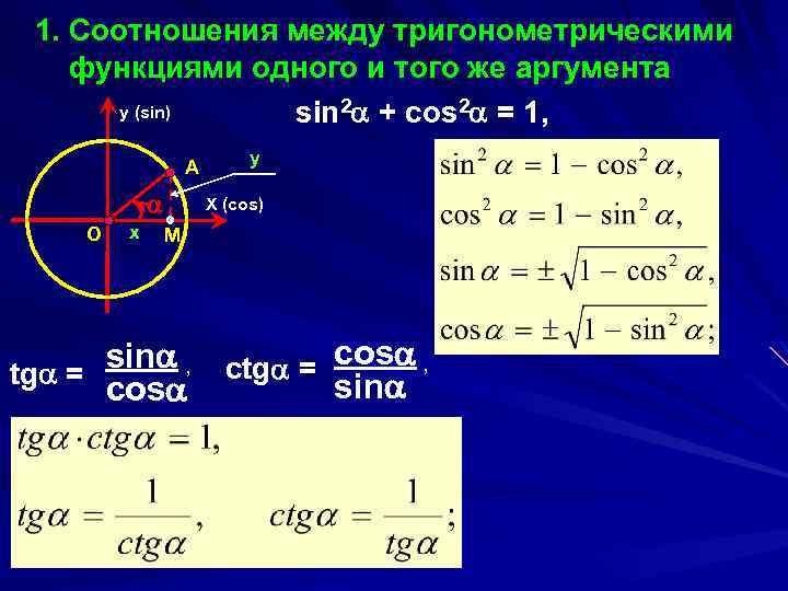 1. Соотношения между тригонометрическими функциями одного и того же аргумента y (sin) sin 2