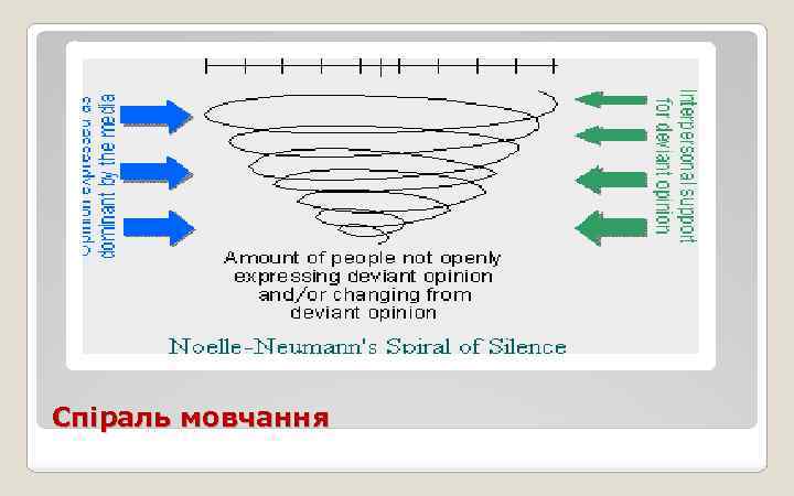 Спіраль мовчання 