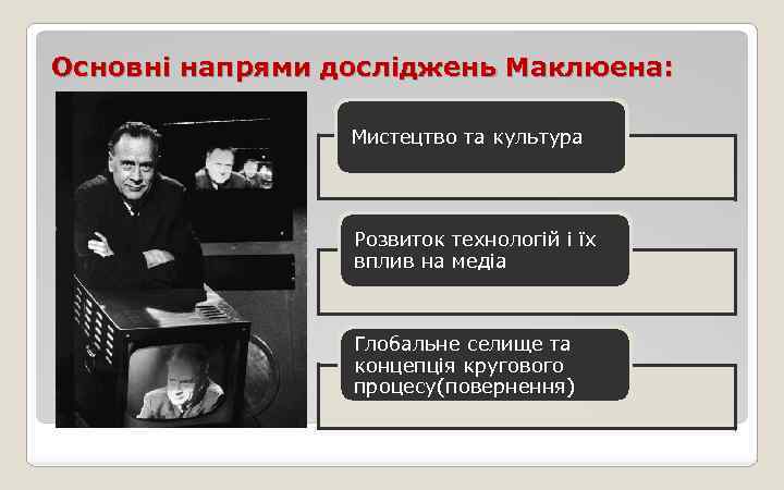 Основні напрями досліджень Маклюена: Мистецтво та культура Розвиток технологій і їх вплив на медіа