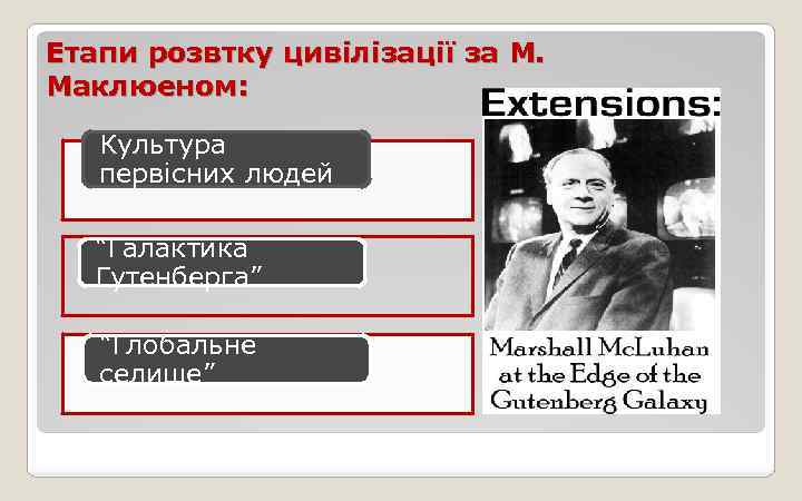 Етапи розвтку цивілізації за М. Маклюеном: Культура первісних людей “Галактика Гутенберга” “Глобальне селище” 