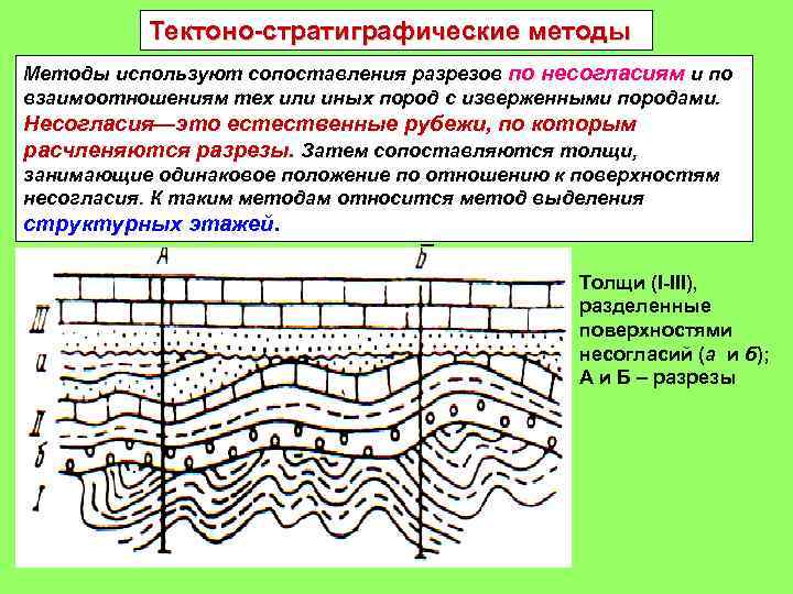 Карта стратиграфической корреляции