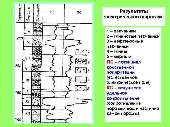 Известняки в разрезе скважин выделяются на диаграммах нгк