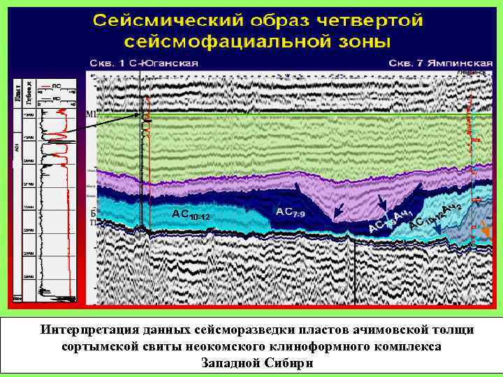 Отложения западной сибири