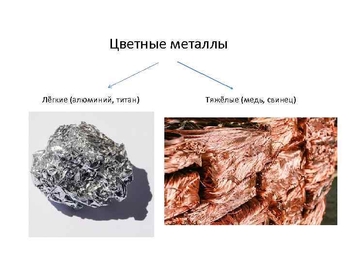 Цветные металлы Лёгкие (алюминий, титан) Тяжёлые (медь, свинец) 