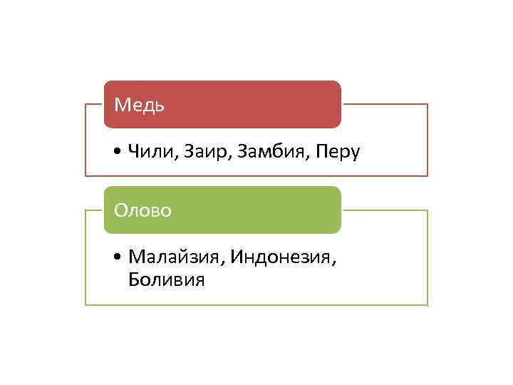 Медь • Чили, Заир, Замбия, Перу Олово • Малайзия, Индонезия, Боливия 