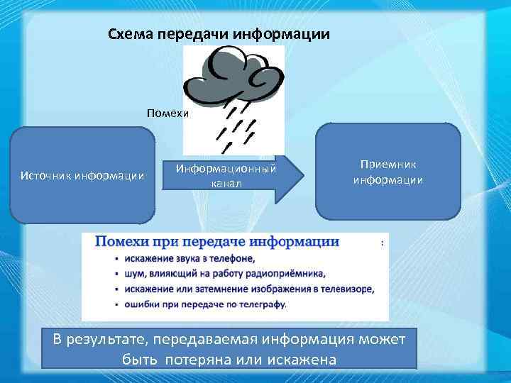 Схема передачи информации Помехи Источник информации Информационный канал Приемник информации В результате, передаваемая информация