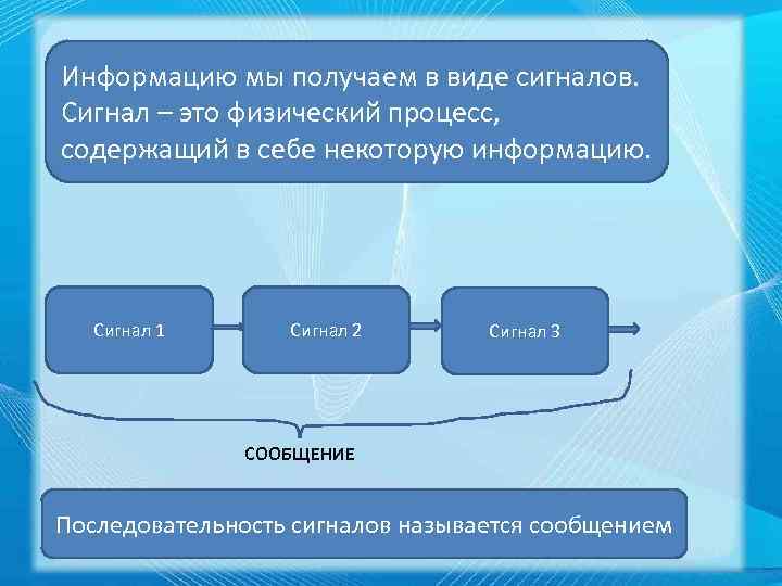 Информацию мы получаем в виде сигналов. Сигнал – это физический процесс, содержащий в себе