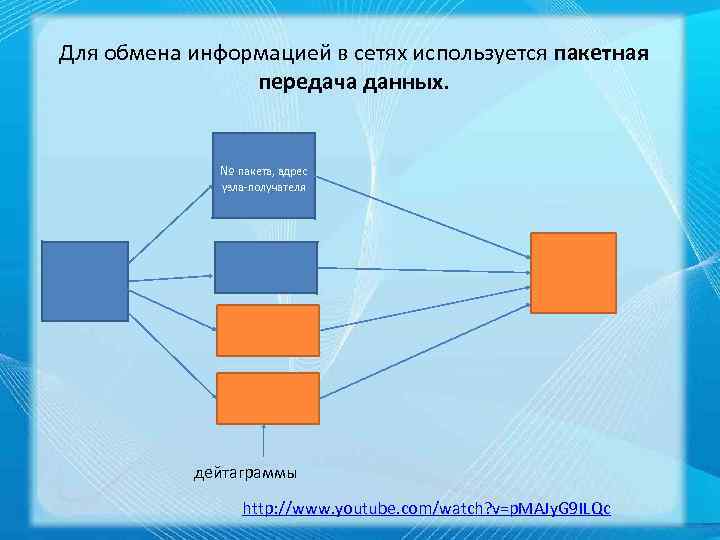 Для обмена информацией в сетях используется пакетная передача данных. № пакета, адрес узла получателя