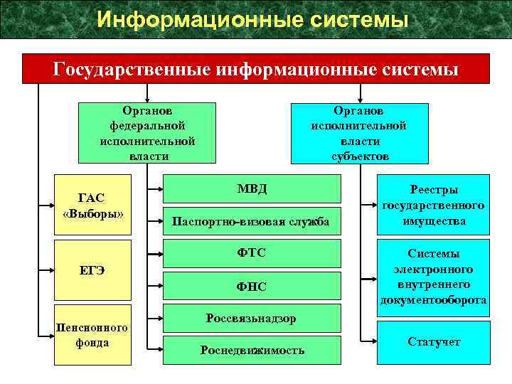 Какой орган исполнительной власти утверждает приоритетные инвестиционные проекты