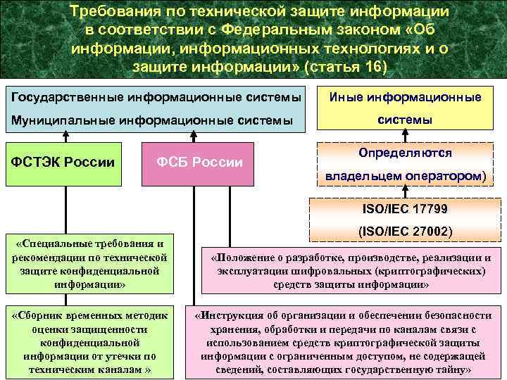 6 схема организации криптографической защиты конфиденциальной информации