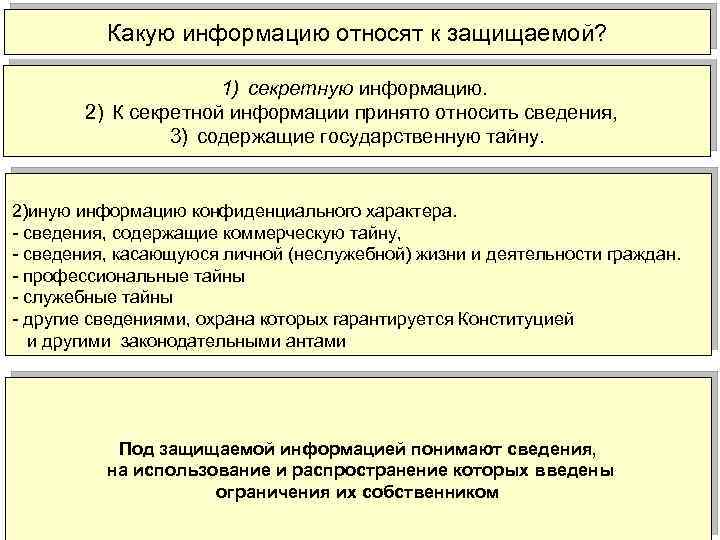  Какую информацию относят к защищаемой? 1) секретную информацию. 2) К секретной информации принято