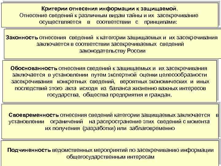 Критерии отнесения информации к защищаемой. Отнесение сведений к различным видам тайны и их засекречивание