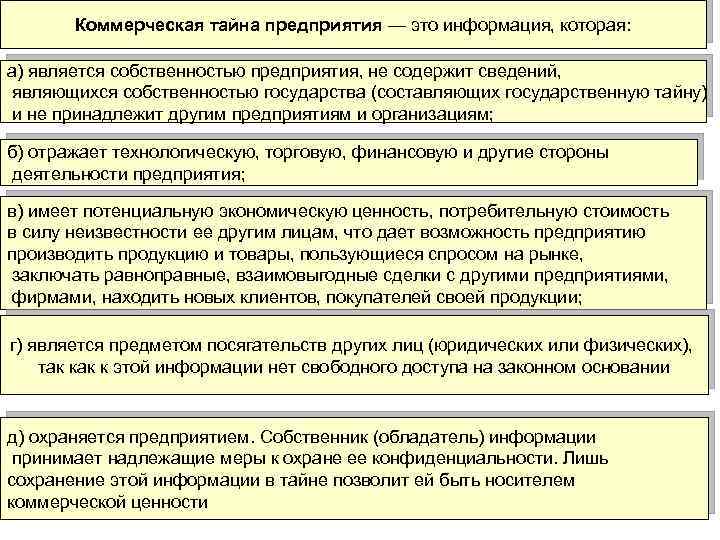 Коммерческая тайна предприятия — это информация, которая: а) является собственностью предприятия, не содержит сведений,