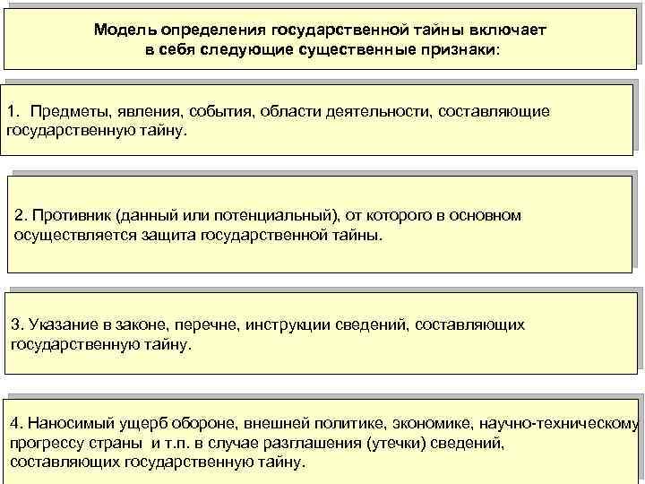 Модель определения государственной тайны включает в себя следующие существенные признаки: 1. Предметы, явления, события,