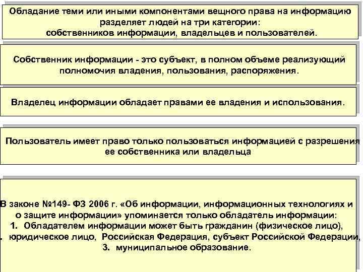  Обладание теми или иными компонентами вещного права на информацию разделяет людей на три