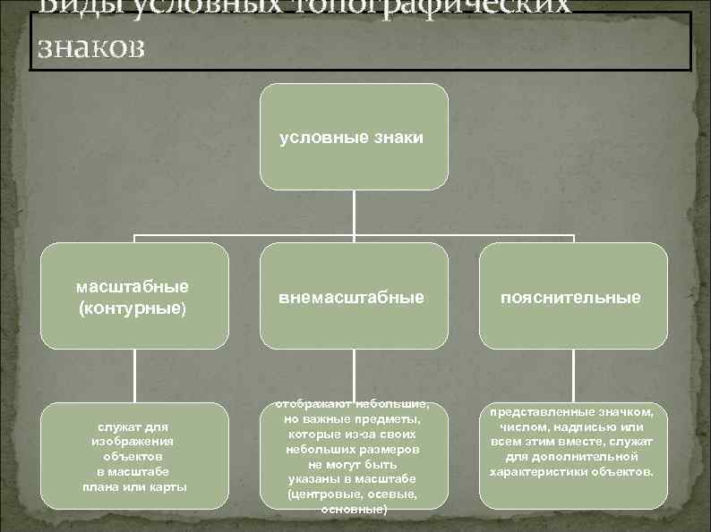 Рельефное изображение объектов 1 класс