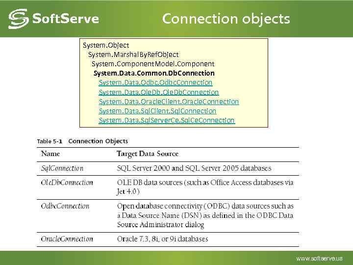 Connection objects System. Object System. Marshal. By. Ref. Object System. Component. Model. Component System.