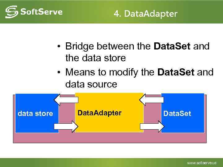 4. Data. Adapter • Bridge between the Data. Set and the data store •